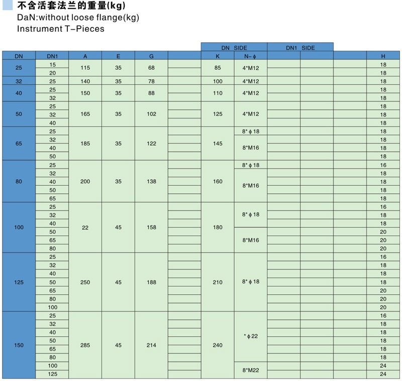 Glass Lined Reducing Flanges-PN10 Parameter table Glass Lined Reducing Flanges-PN10 Parameter table